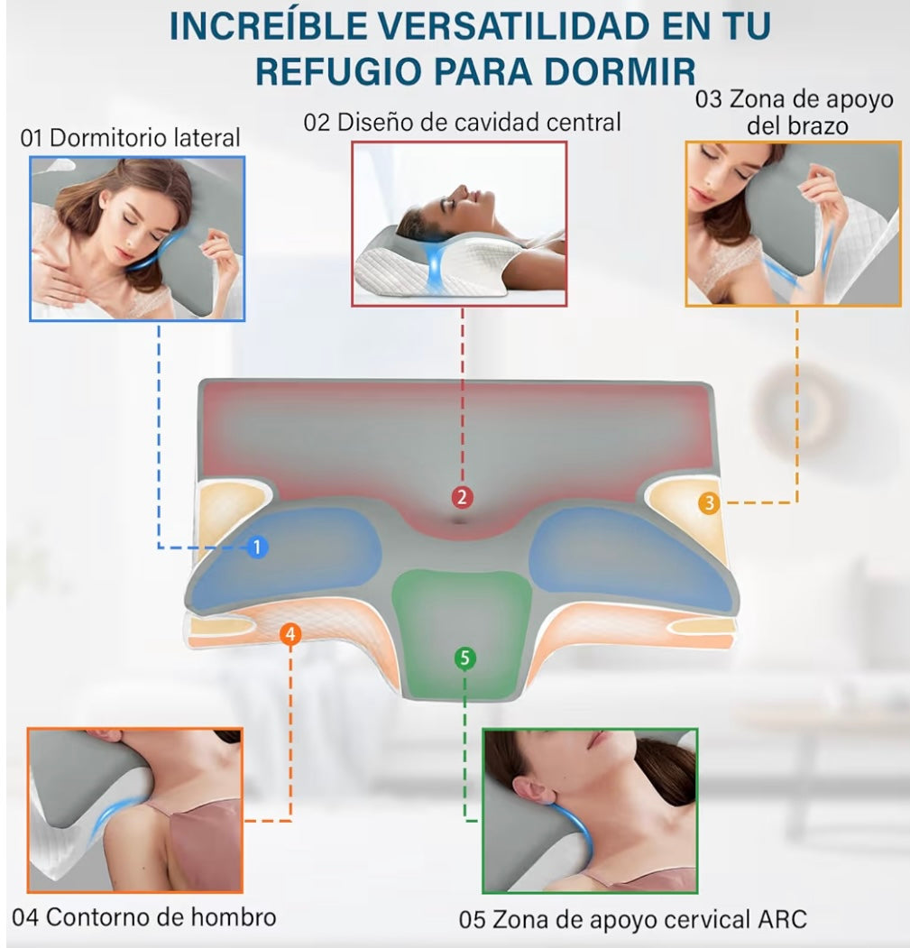 🛏️ Almohada Cervical Ortopédica Ergonómica